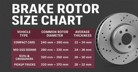Brake Rotor Cross Reference Chart