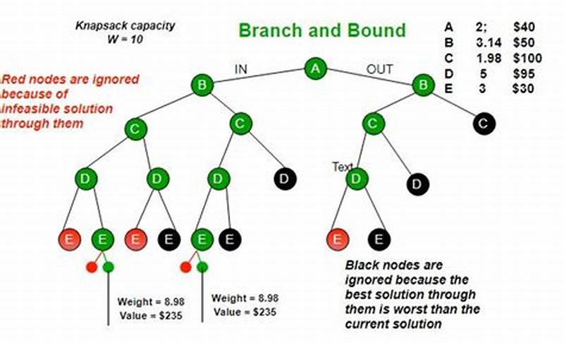 Branch And Bound Algorithm Coding Coloring