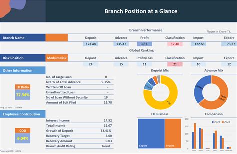 Branch Status - System Performance Updates