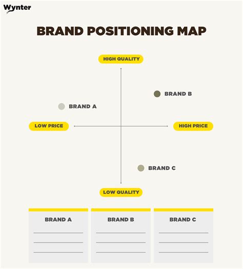 Brand Positioning Templates