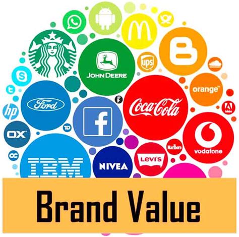 Brand Value atau Nilai Merek