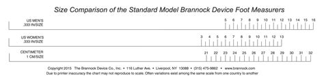 Brannock Conversion Chart
