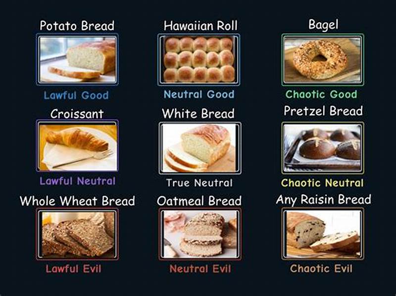 Bread Alignment Chart