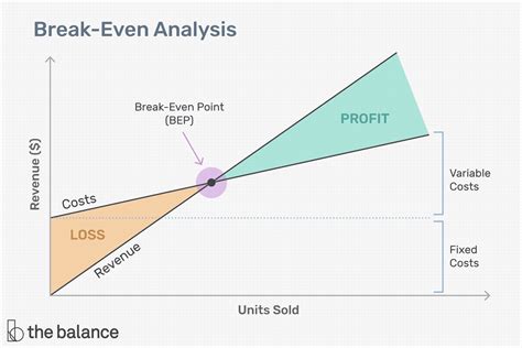 Break-Even Points in Options: A Step-by-Step Guide