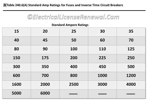 Breaker Sizes Chart