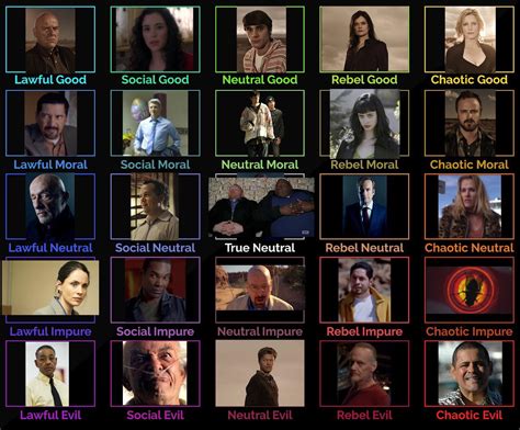 Breaking Bad Alignment Chart