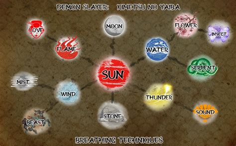 Breathing Styles Chart