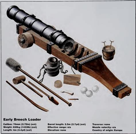 Breech-Loading-Artilery---Functions