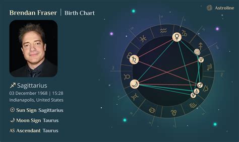 Brendan Fraser Birth Chart