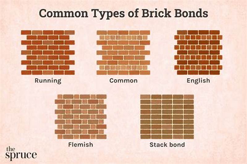 Brick Pattern Names