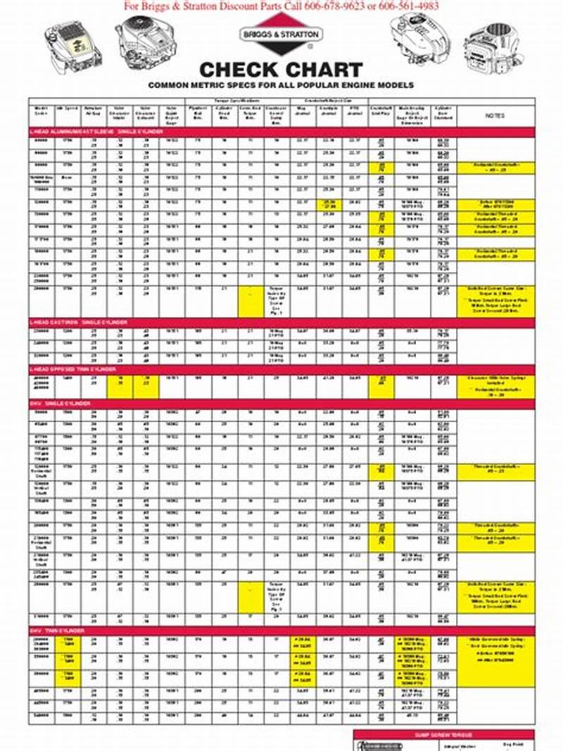 Briggs And Stratton Engine Check Chart
