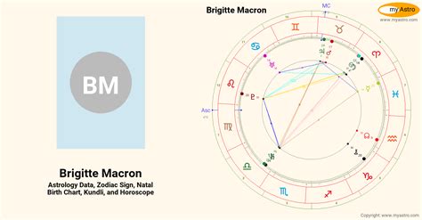 Brigitte Macron Birth Chart