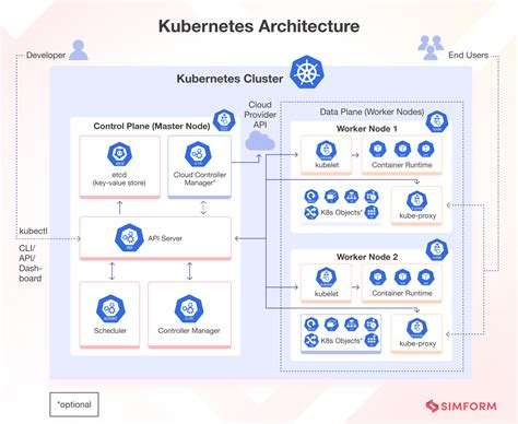 Bring complexity under control enterprise-grade Kubernetes