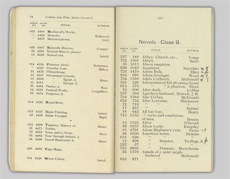 British Library Books Catalogue