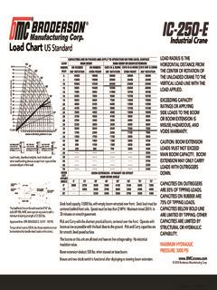 IC 250 Load Chart