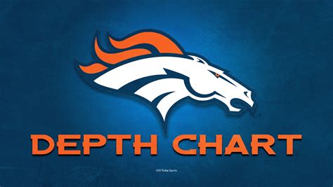 Broncos 2015 Depth Chart