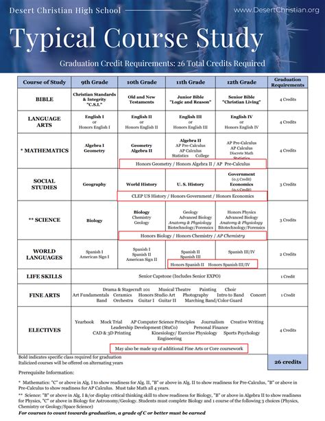 Brookline High School Course Catalog 2018