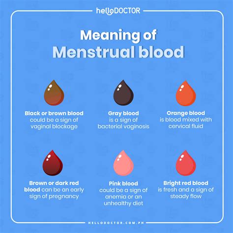 Brown Menstruation Blood