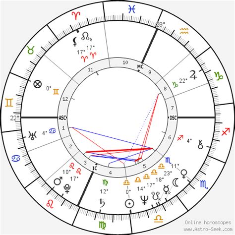 Bruce Springsteen Birth Chart