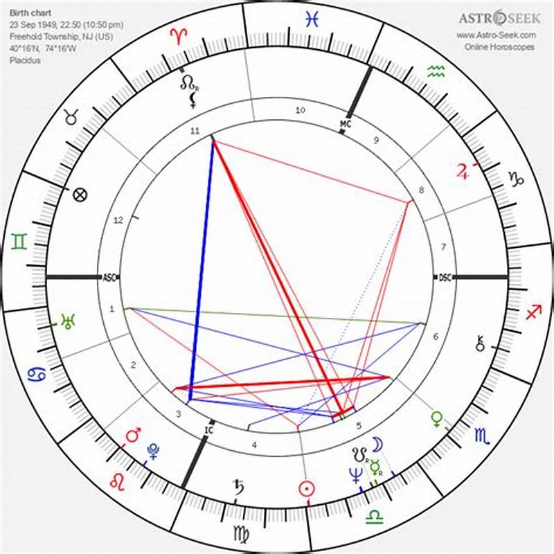 Bruce Springsteen Birth Chart