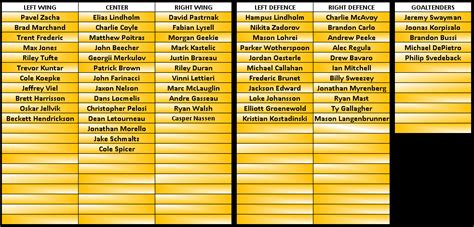 Bruins Depth Chart