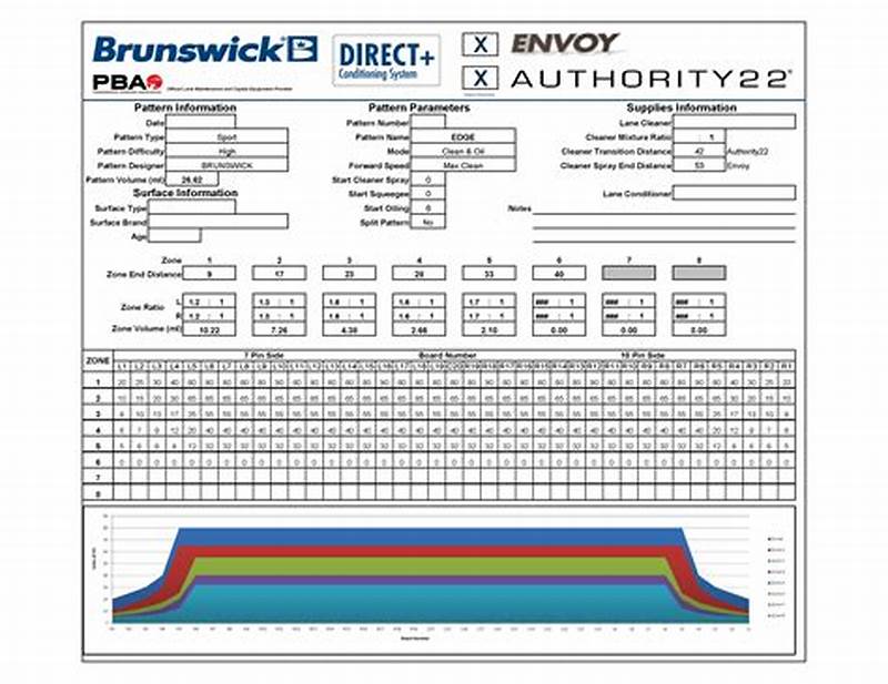 Brunswick Pattern Library