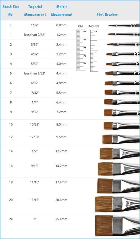 Brush Size Chart