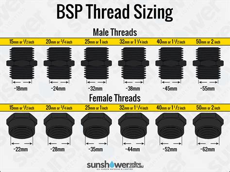 Bsp Pipe Size Chart
