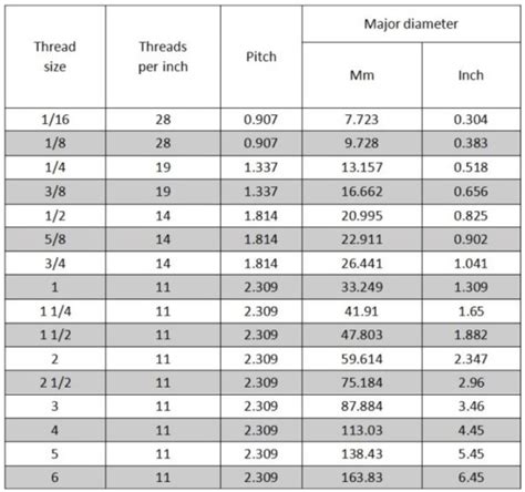 Bsp Thread Diameter Chart