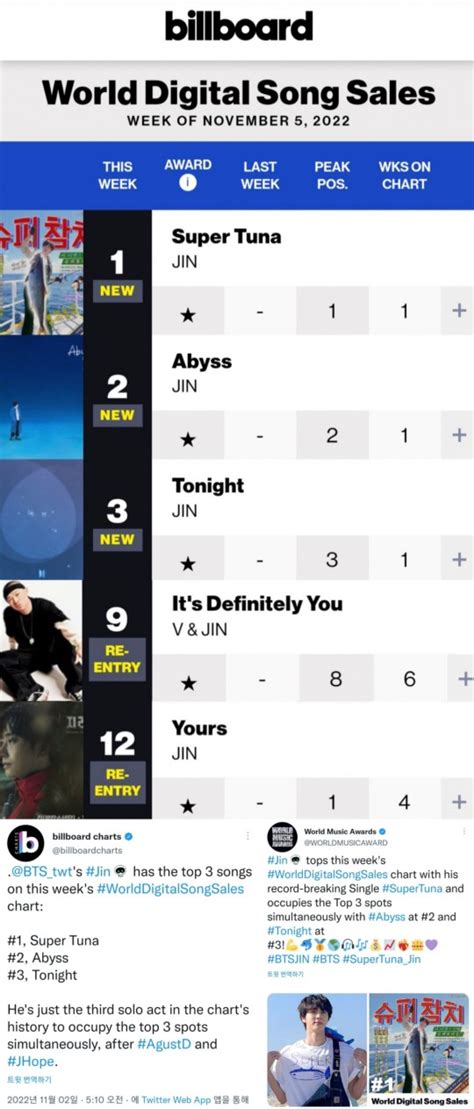 Bts Jin Billboard Chart