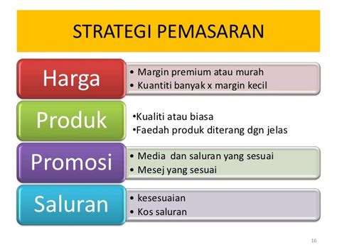Buat Strategi Pemasaran