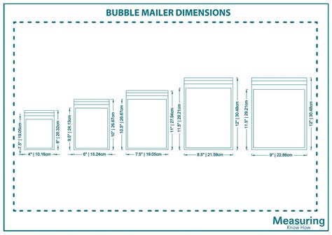 Bubble Mailer Sizes Chart
