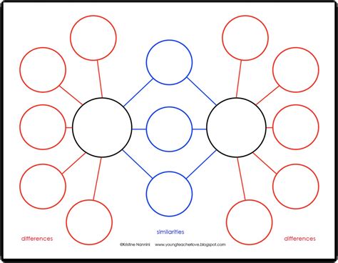 Bubble Maps Template