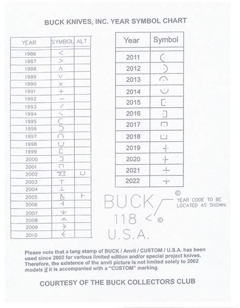 Buck Tang Stamp Chart