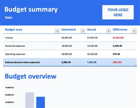Budget Summary Template