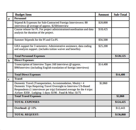 Budget Template For Grant Proposal