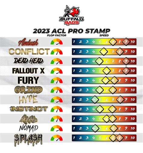 Buffalo Bags Speed Chart