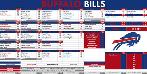 Buffalo Rb Depth Chart