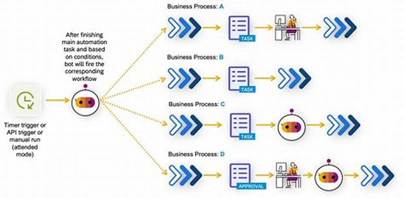 Build Claims Process Automation Process