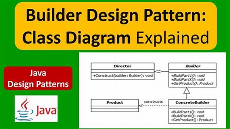 Builder Pattern Explained