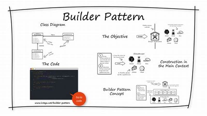 Builder Pattern In Java