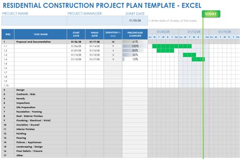 Building Construction Project Plan Template