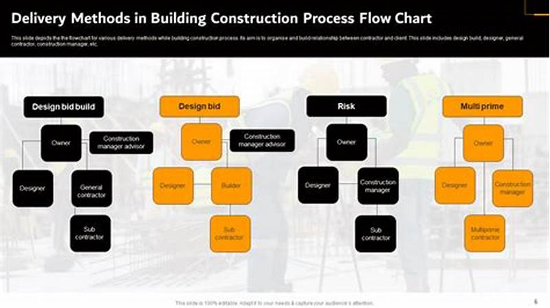Building Process Flow Chart