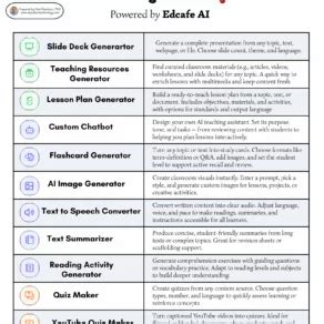 Building an AI-Ready Classroom: Essential Questions for Your AI Policy - Educators Technology