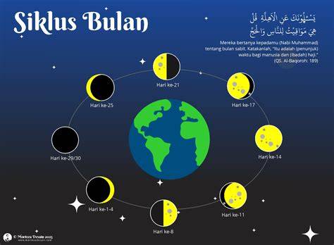 Bulan dan Bumi
