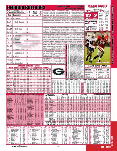Bulldogs Depth Chart