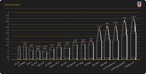 Bullet Sizing Chart By Caliber