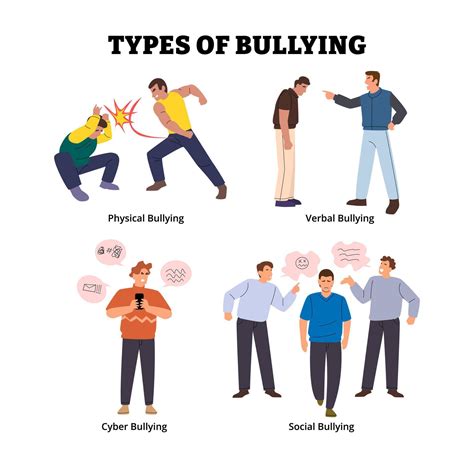 Bullying
