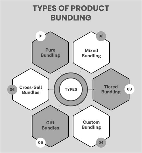 Bundling Products
