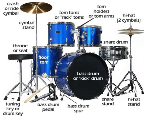 Bunyi Drum Pada Drum-set